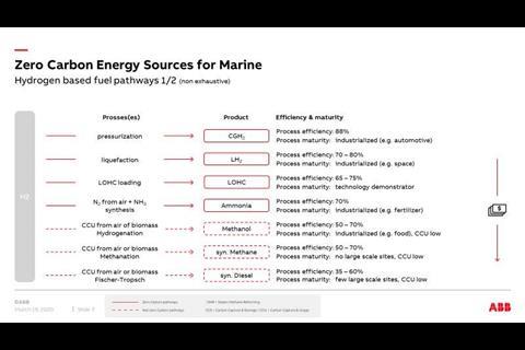 Process efficiencies play a key role in determining the cost effectiveness of the production of fuels. With large-scale electrolysis and renewable electricity in short supply, at least in the near future, other hydrogen production pathways could...